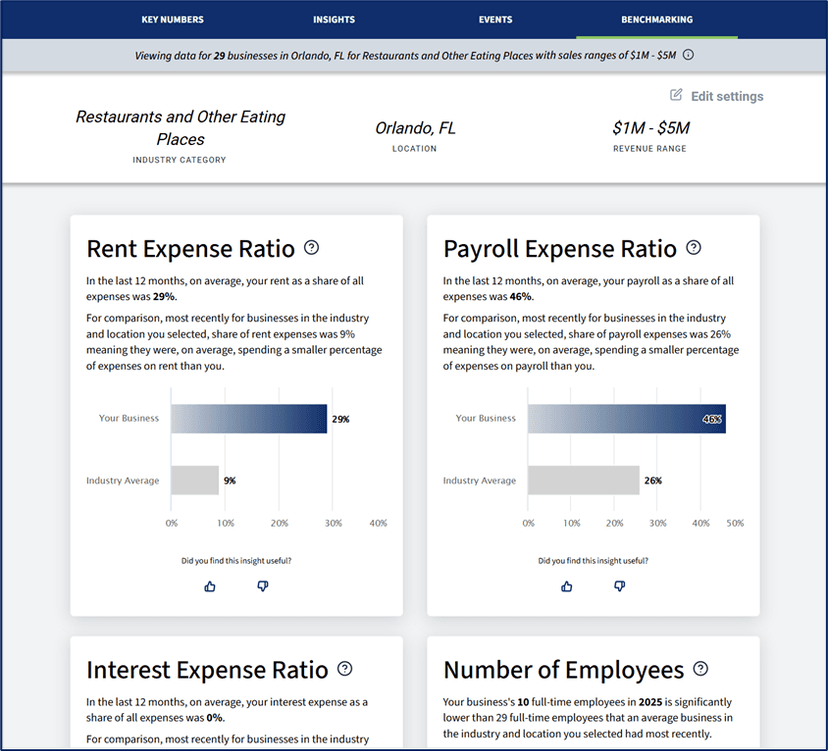 View Rent Expense Ratio, Payroll Expense Ration within Business Insights.
