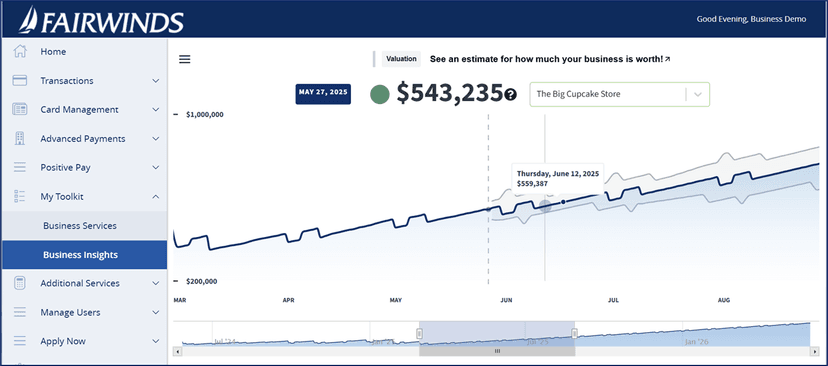 Screen shot of Business Insights Dashboard